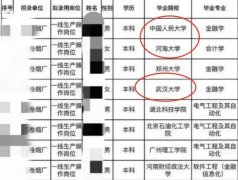 双一流高学历为啥爱进烟草卷烟厂？待遇真的好吗？