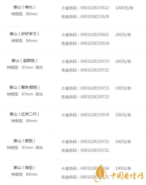 烟价格表和图片大全