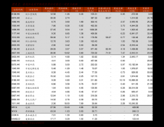 <b>云霄香烟价格表图片大全(福建云霄精仿烟价格表)</b>