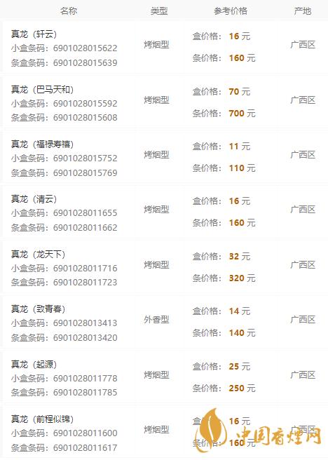 驰牌香烟价格表和图片