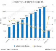 <b>烟草批发市场进货网app(中国烟草市场网购平台)</b>