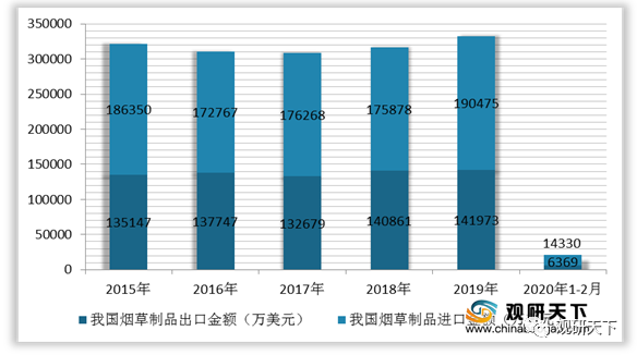 中国烟草市场网