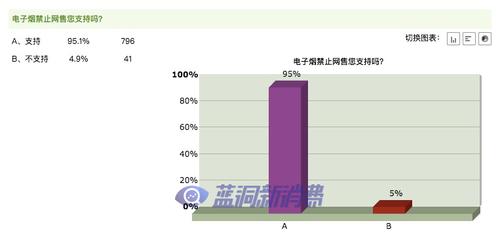 烟草网购平台