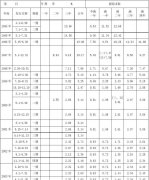 <b>免税中华5000才150元(免税中华5000是假烟吗)</b>