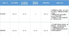 <b>免税中华才150元(免税店中华多少钱一条)</b>