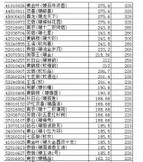 <b>网上买烟的软件名字（网上买烟的软件叫什么）</b>