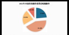 买香烟的网络平台（香烟网购商城app）